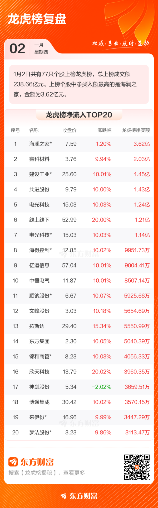股票配资机构 1月2日龙虎榜复盘