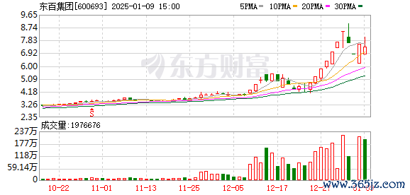 K图 600693_0