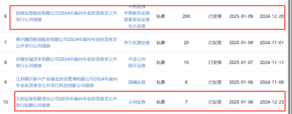 最专业股票配资 多家券商大手笔融资 为何年后抢发债？利率、规模、认购倍数都有看点