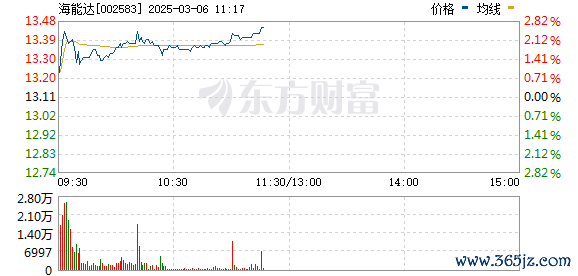 R图 002583_0